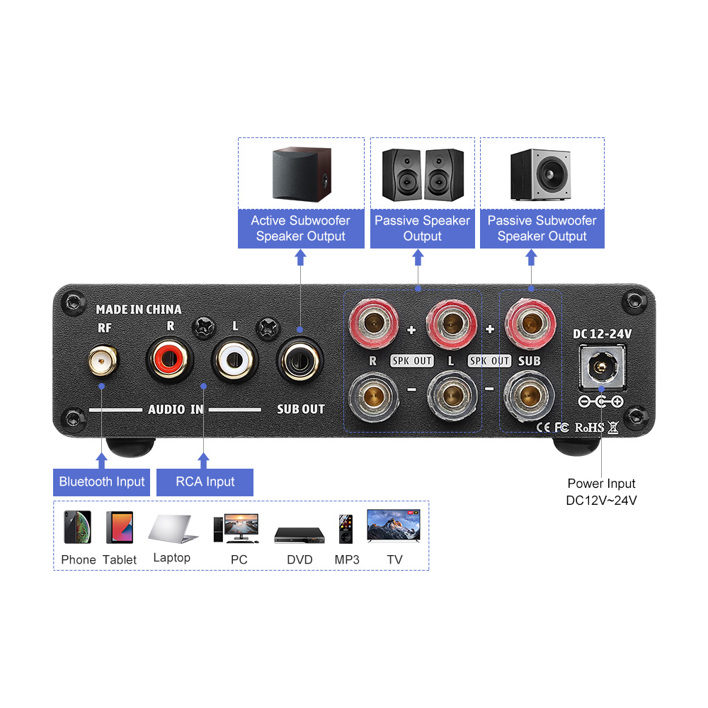 AIYIMA B01 Bluetooth Versterke - Home Cinema Receiver recensie en prijs