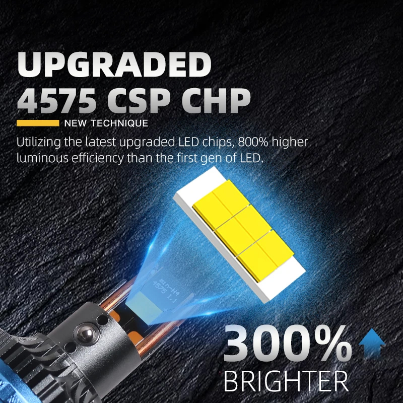 2 stuks H4 Bi Mini LED project - Projector Lamp Replacement recensie en prijs