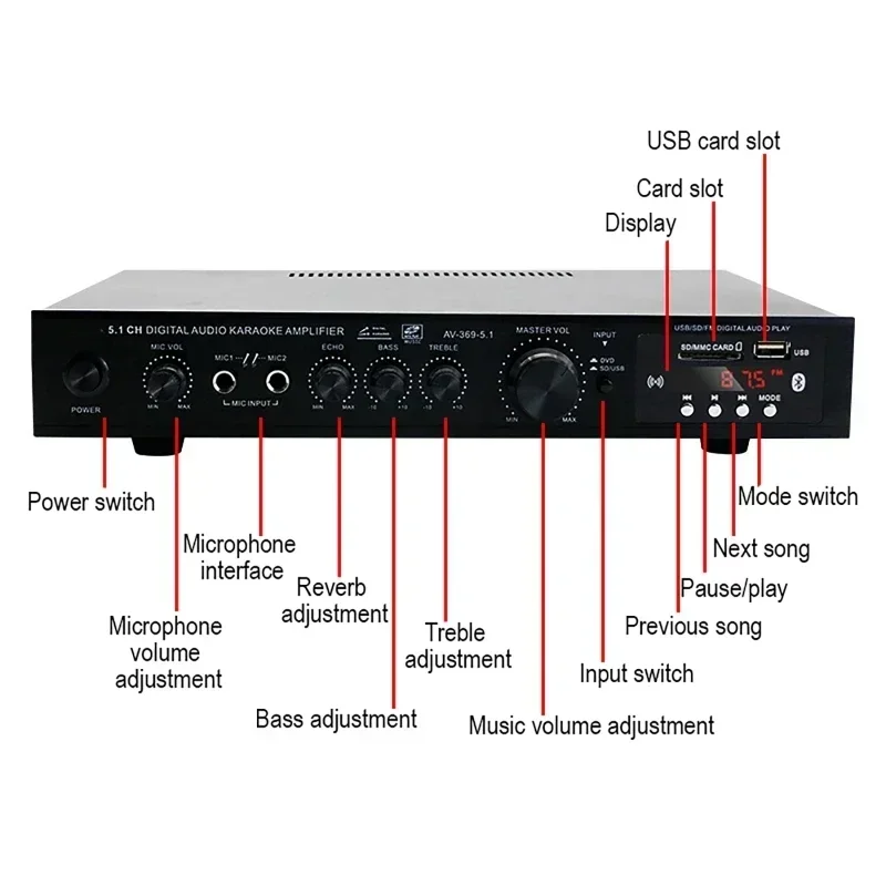 AV-369BT Bluetooth 5.1 Geluid  - Home Cinema Receiver recensie en prijs