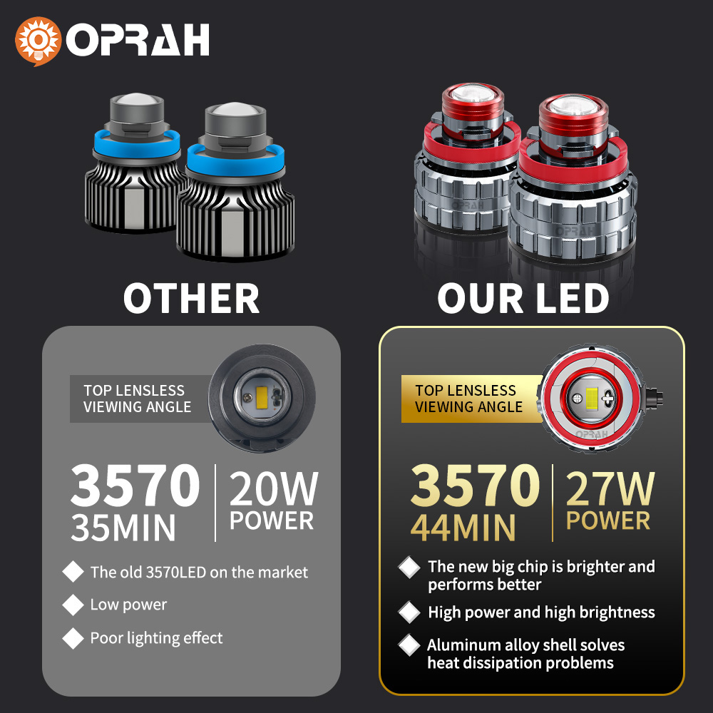 Oprah 2Pc Laserlens H7 Led Mis - Projector Lamp Replacement recensie en prijs