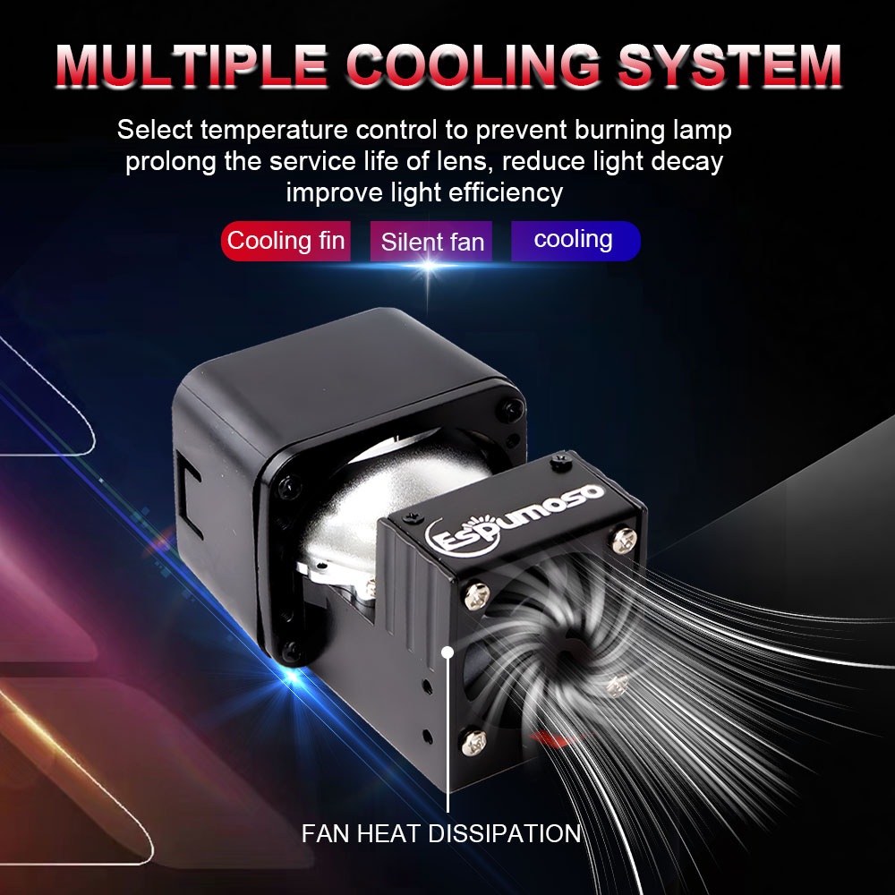 Bi Led Projector Retrofit Wate - Projector Lamp Replacement recensie en prijs