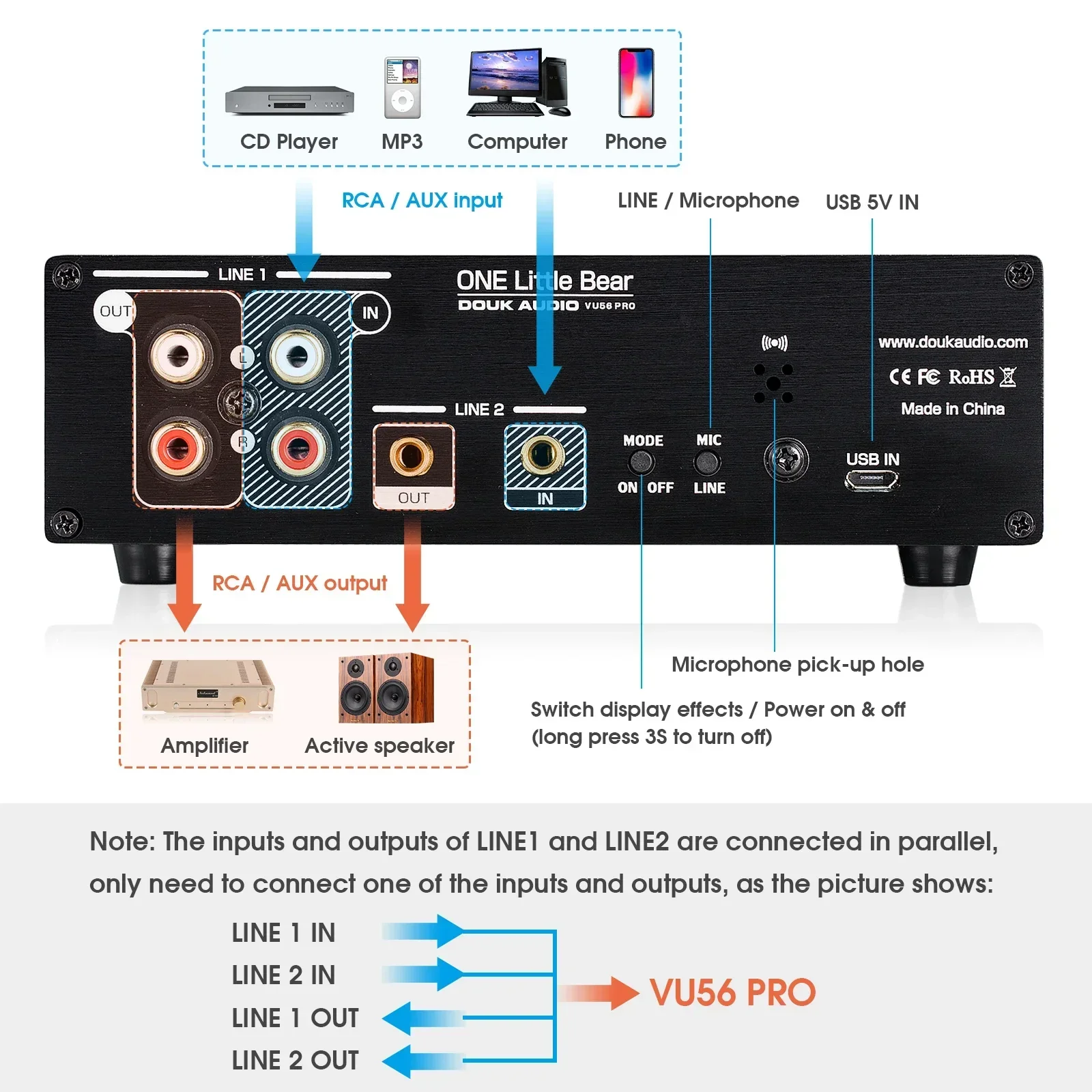 Douk Audio Dual Channel LED Ge - Home Cinema Receiver recensie en prijs